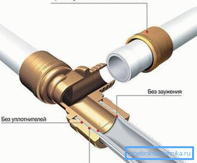 Figura ilustrează conexiunea țevilor din PVC cu ajutorul garniturilor de prindere Figura ilustrează conexiunea țevilor din PVC cu ajutorul garniturilor de prindere