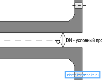Diagrama denotă trecerea condiționată.