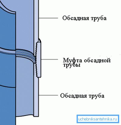 Diagrama prezintă metoda de conectare a carcasei într-un șir.