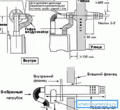 Diagrama prezintă o variantă a dispozitivului prin coșul de perete. Diagrama prezintă o variantă a dispozitivului prin coșul de perete.