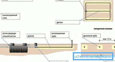 Diagrama prezintă conducta verticală de ventilație.