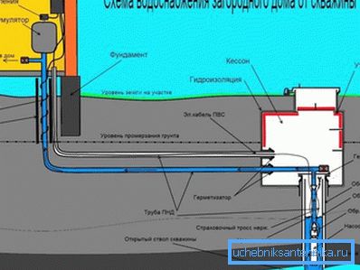 Diagrama arată modul de efectuare a lucrărilor de întreținere și izolare în conformitate cu codurile de construcție.