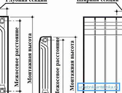 Diagrama arată distanța centrală
