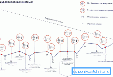 Diagrama arată locurile în care supapele nu sunt cu siguranță redundante. Diagrama arată locurile în care supapele nu sunt cu siguranță redundante.