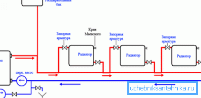 Diagrama prezintă elementele principale ale circuitului de încălzire Diagrama prezintă elementele principale ale circuitului de încălzire
