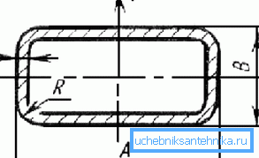 Diagrama prezintă parametrii principali ai unei conducte rectangulare Diagrama prezintă parametrii principali ai unei conducte rectangulare