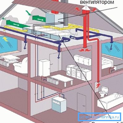 Diagrama prezintă conductele de alimentare și evacuare Diagrama prezintă conductele de alimentare și evacuare