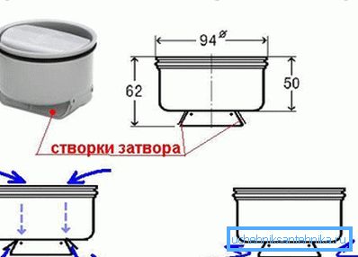 Diagrama prezintă principiul obturatorului uscat Diagrama prezintă principiul obturatorului uscat