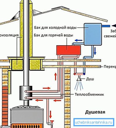 Diagrama - o versiune simplificată a sufletului