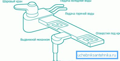 În diagramă, setul de bidet tipic al dispozitivului În diagramă, dispozitivul este un set-top box bidet tipic.