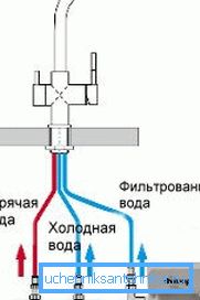 O schemă de conectare ilustrativă pentru un mixer dublu. O schemă de conectare ilustrativă pentru un mixer dublu.