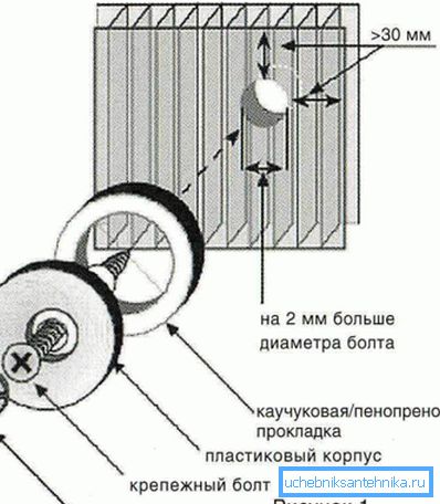 Evident, arată modul de montare a panourilor. Evident, arată modul de montare a panourilor.
