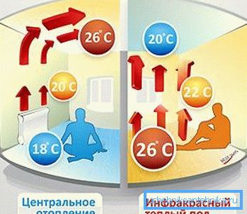 Comparație vizuală cu încălzirea apei. Comparație vizuală cu încălzirea apei.