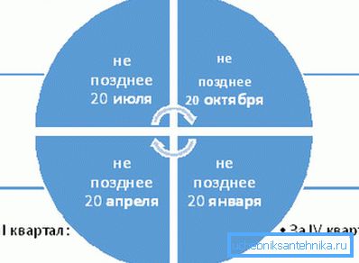Un program ilustrativ pentru plata impozitului pe apă de la un puț. Un program ilustrativ pentru plata impozitului pe apă de la un puț.