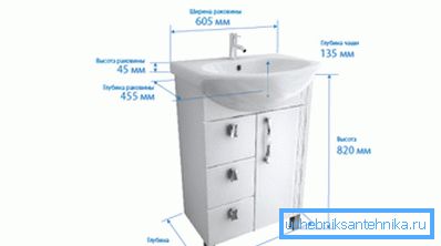 Cele mai comune dimensiuni ale chiuvetei din baie Cele mai comune dimensiuni ale chiuvetei din baie