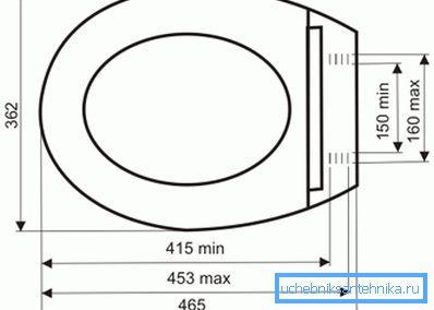 Cele mai populare dimensiuni