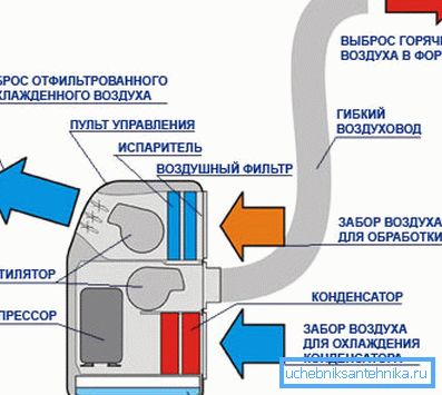 Sistem de divizare a podelei Sistem de divizare a podelei