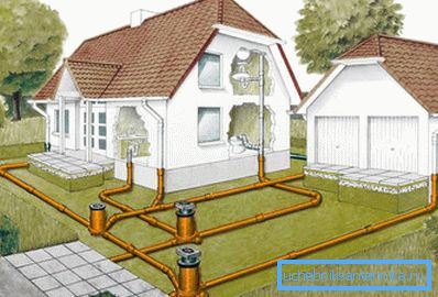 Sistem de canalizare exterioară într-o casă privată