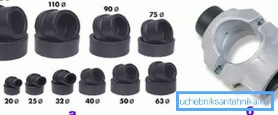 Duze: a) săli de aburi; b) nepereche