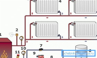 Pompa este recomandată a fi instalată în conducta de retur. Pompa este recomandată a fi instalată în conducta de retur.
