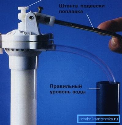 Configurarea mecanismului plutitor.