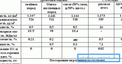 Indicatori de calitate bazați pe știință