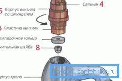 Nu sunteți sigur ce să faceți dacă robinetul cu apă caldă este bâzâit, dezasamblați dispozitivul și verificați piesele acestuia Nu sunteți sigur ce să faceți dacă robinetul cu apă caldă este bâzâit, dezasamblați dispozitivul și verificați piesele acestuia
