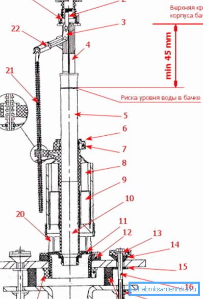 Unele instrucțiuni de instalare conțin desene detaliate ale acestor structuri, ceea ce este foarte util pentru auto-asamblare, deoarece majoritatea producătorilor furnizează aceste componente într-o formă parțial dezasamblată.