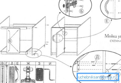 Unele produse de acest tip sunt furnizate neasamblate cu schema potrivită pentru auto-creare.