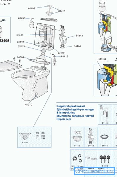Unii producători ai dispozitivului intern pentru rezervor furnizează produsele împreună cu un manual special, care indică etichetarea fiecărui element, ceea ce vă permite să comandați partea necesară din catalog sau prin intermediul internetului pe site-ul web al fabricii