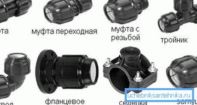 Unele tipuri de accesorii pentru produse din plastic.