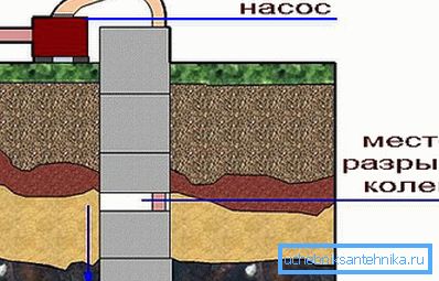 Docking-ul liber al inelelor - una dintre cauzele poluării
