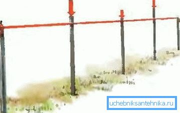 Filet ca ghid pentru stalpii intermediari