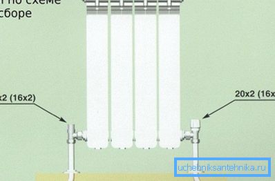 Metoda inferioară de legare a dispozitivelor de încălzire Metoda inferioară de legare a dispozitivelor de încălzire