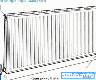 Opțiunea de jos pentru conectarea radiatorului la sistemul de încălzire