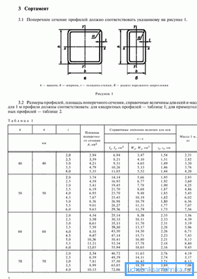 Norma din 2003 conține informații privind ambele forme de conducte Norma din 2003 conține informații privind ambele forme de conducte