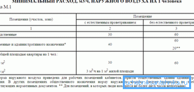 Valorile de schimb valutar ale aerului