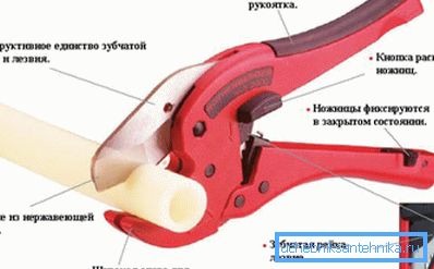 Țesătura de tăiat foarfece