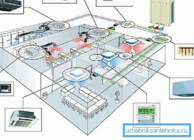 Echipamentul necesar pentru a implementa ventilația forțată a biroului Echipamentul necesar pentru a implementa ventilația forțată a biroului