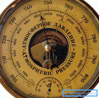 Analiza barometrului aneroid