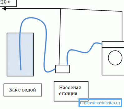 Diagrama generală de conectare