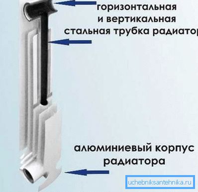Schema generală a secțiunii.