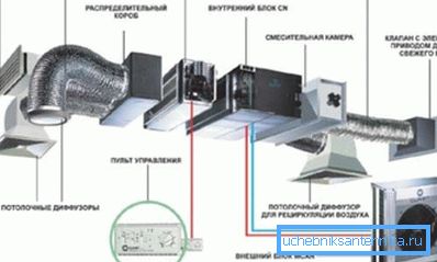 Schema generală a sistemului de ventilație. Schema generală a sistemului de ventilație.