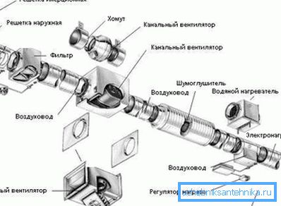 Sistemul general de ventilație și aer condiționat Sistemul general de ventilație și aer condiționat