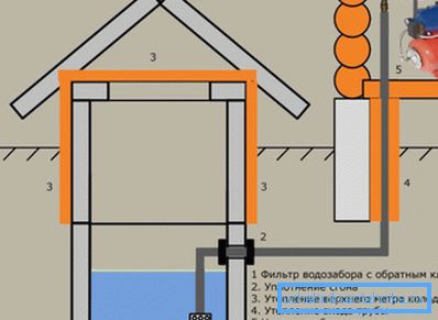 Planul general de a face o alimentare cu apă de vară Planul general de a face o alimentare cu apă de vară
