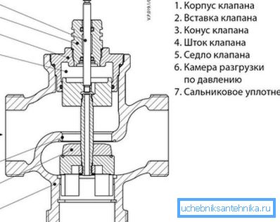 Dispozitiv general și imagine explicativă pentru descrierea principiului de funcționare.