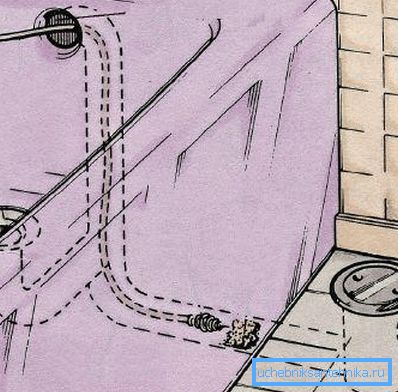 Schema obișnuită de curățare a cablului pentru baie