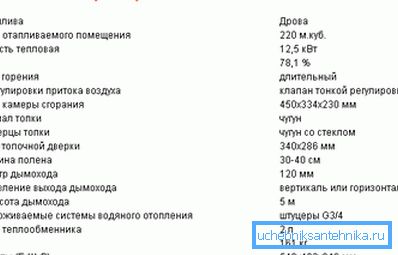 Caracteristicile tehnice convenționale ale unui cuptor tipic de acest tip. Caracteristicile tehnice convenționale ale unui cuptor tipic de acest tip.