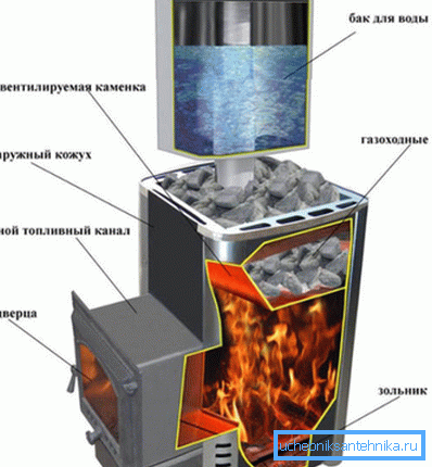 Cazan normal cu combustibil solid