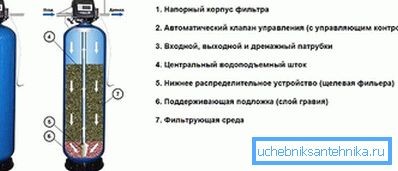 Purificarea prin filtrare